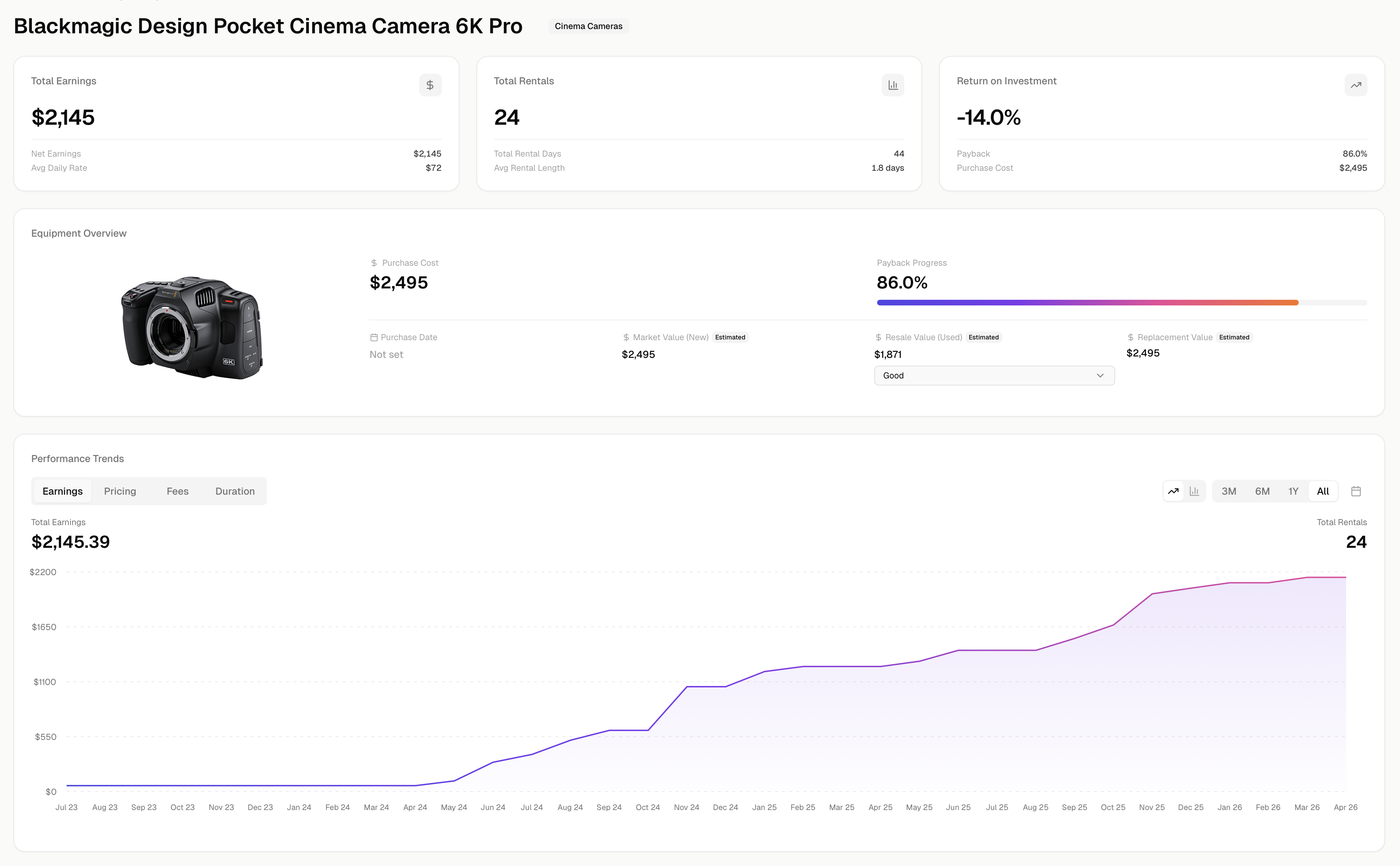 Rental IQ detailed equipment performance view