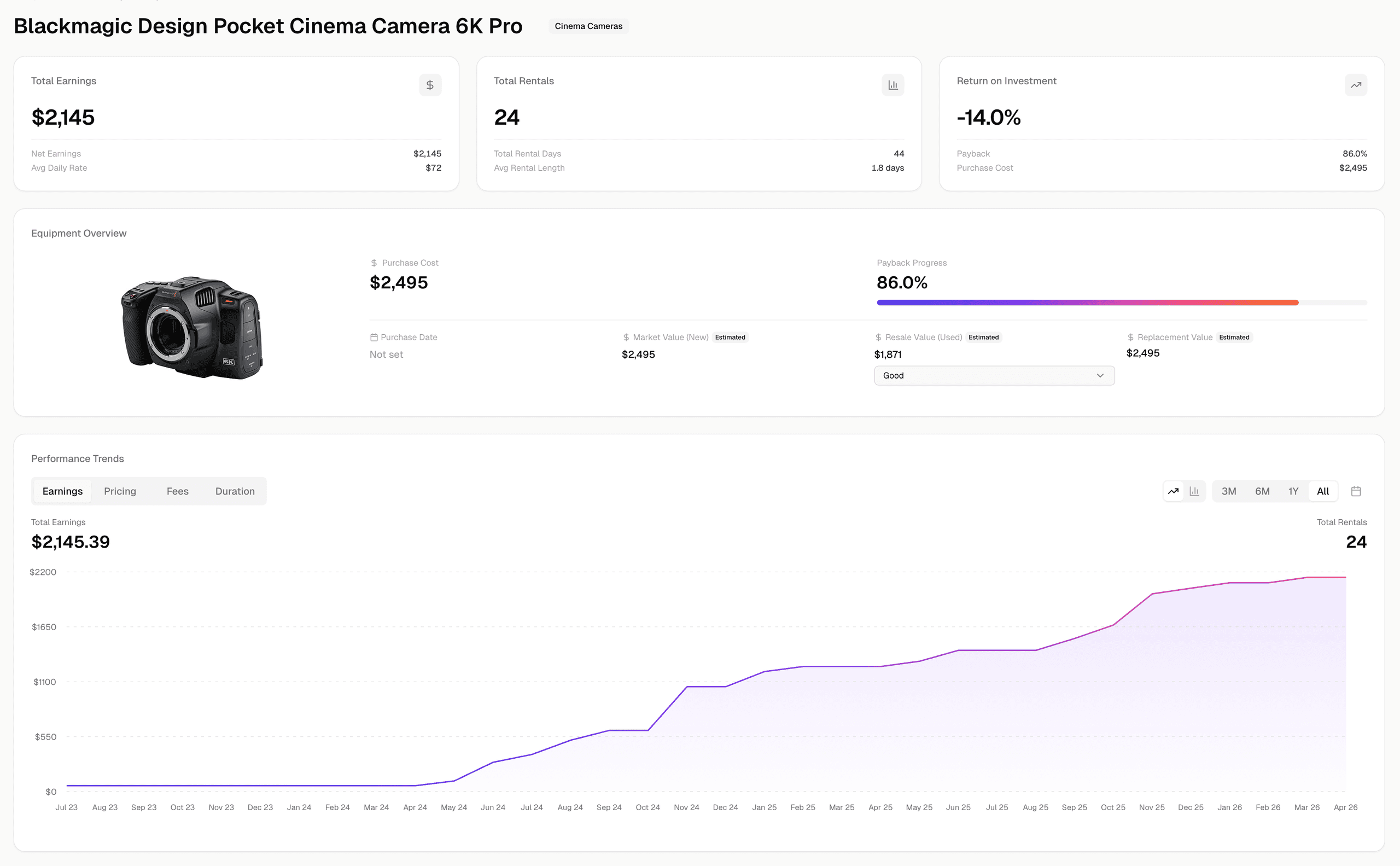Equipment analytics overview showing payback progress and performance metrics